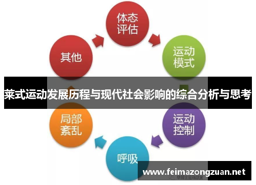 莱式运动发展历程与现代社会影响的综合分析与思考